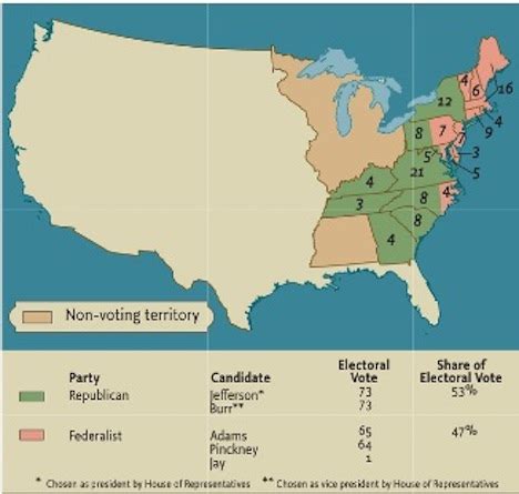 American History for Truthdiggers: The Jeffersonian Enigma (1800-1808 ...