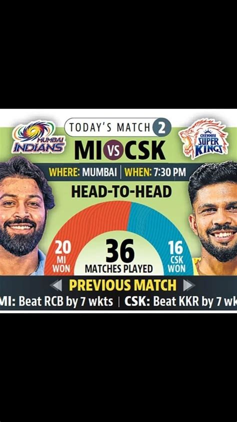 IPL 2024, MI vs CSK: Head-to-head