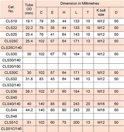 Copper Lug Size Chart: A Visual Reference of Charts | Chart Master