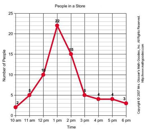 Line Graphs | Line graphs, Graphing, Math lesson plans