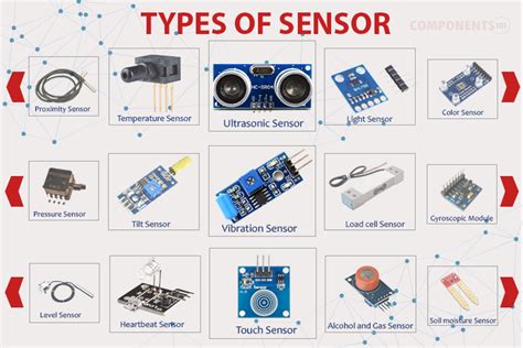 A Guide to Sensor Types and its Sensing Technologies | by Circuit Digest | Medium