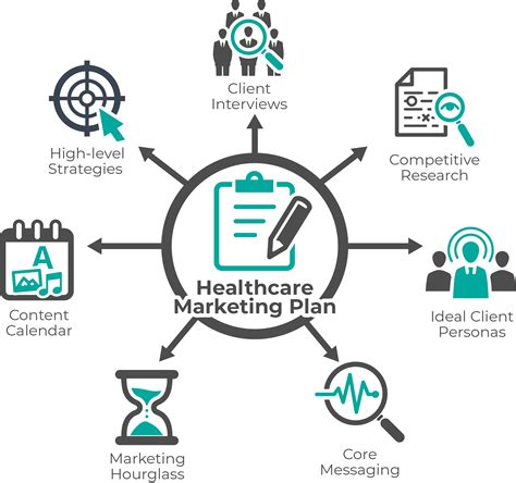 Healthcare Marketing Plan - MarketVisory Group, Inc