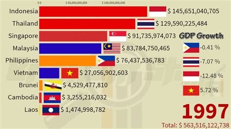 Asean Gdp Growth 2024 Ranking - Phebe Brittani