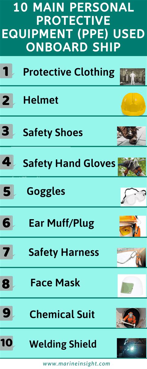 10 Main Personal Protective Equipment (PPE) Used Onboard Ship