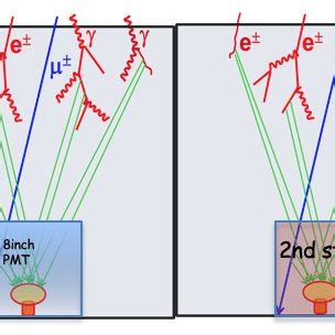 Primary cosmic ray composition. | Download Scientific Diagram