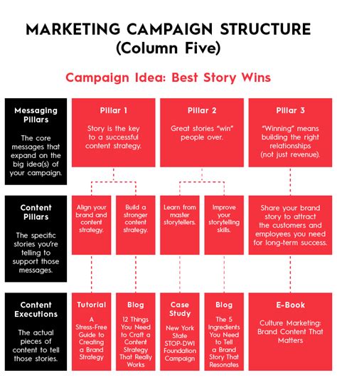 How to Run Effective Marketing Campaigns (A Step-by-Step Guide ...