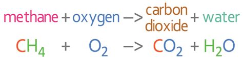 Methane Combustion Word Equation - Tessshebaylo