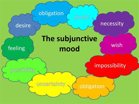 PPT - The subjunctive mood PowerPoint Presentation, free download - ID:2230178