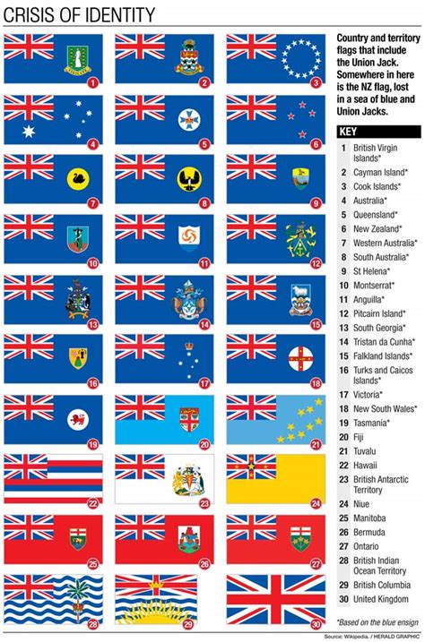 Country and territory flags that include the Union Jack. : vexillology