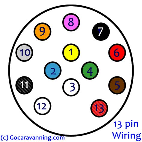 Caravan 12 Pin Wiring Diagram Caravan Diagram Wiring Mains Lead System ...