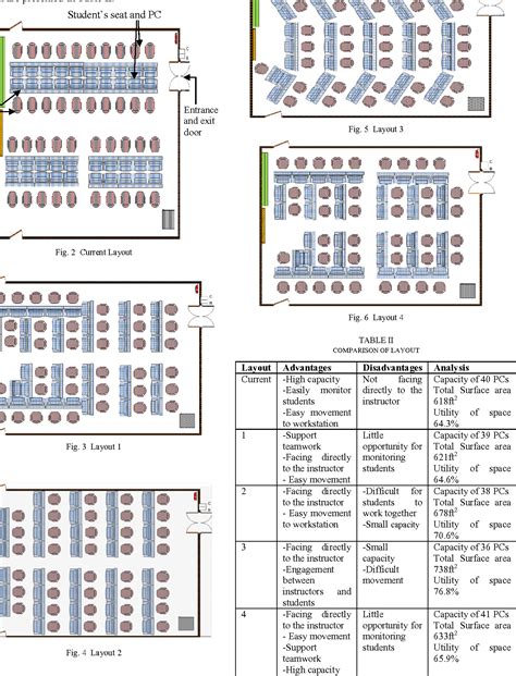 A case of computer laboratory layout modelling and analysis | Semantic ...