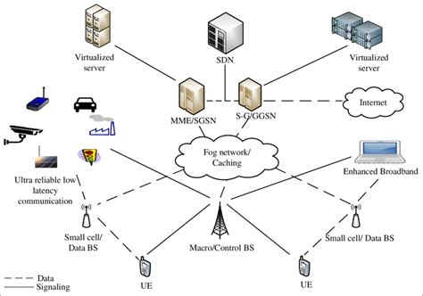 A candidate architecture for 5G cellular network 8. Download - DaftSex HD