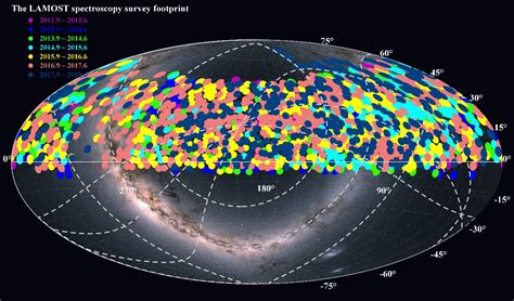 LAMOST releases its sixth data internationally