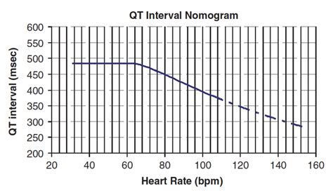 ECG Case 022 • LITFL • ECG Top 100 Self-Assessment Quiz