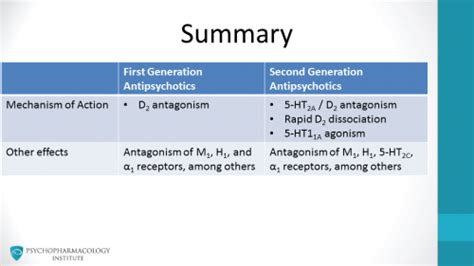 Atypical Antipsychotics Mechanism Of Action