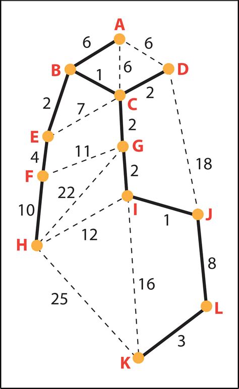 Kruskal's algorithm (Minimum spinning tree) with real-life examples | Algorithms | HackerEarth Blog