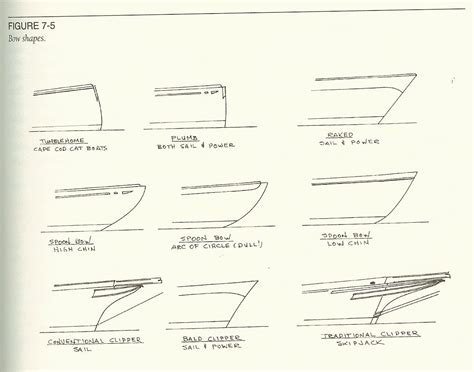 Bow Style – Clipper, Spoon, Raked, Plumb - Waves « Jordan Yacht Brokerage