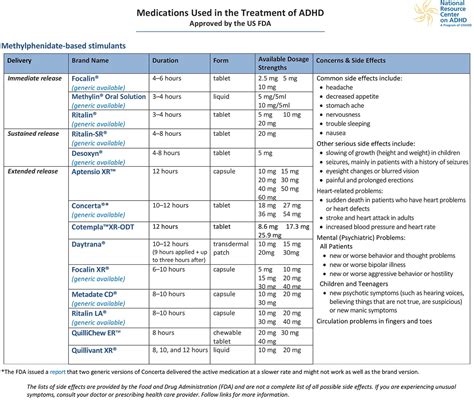 Adhd Medication Comparison Chart - Chloe Nathan's Blog