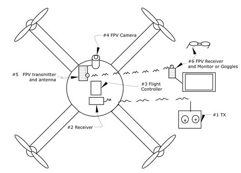 Drone Flyers - Quadcopter, Multirotor and Drones Resource Site