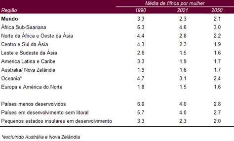 Os 10 países mais populosos do mundo em 2022 - Intercultural (2022)