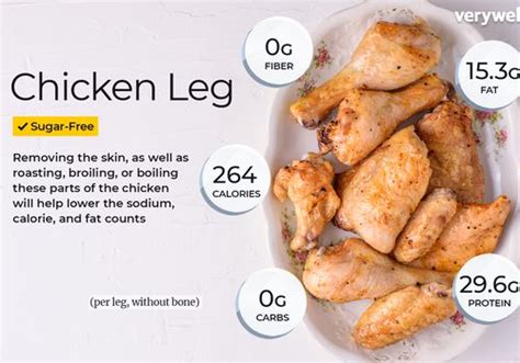 Calorie Counts and Nutritional Info for Chicken