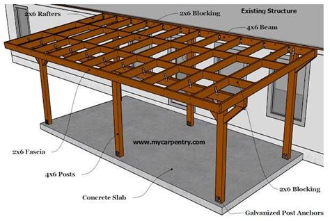 Carport Roof Span Tables - HenryRason