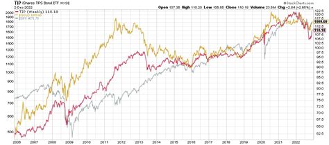 A Silver Price Forecast For 2023 | Investor Education