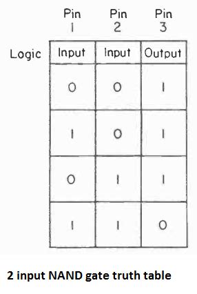 3 Input Logic Gates Truth Tables Pdf | Cabinets Matttroy