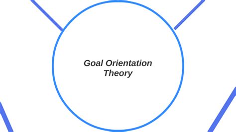 Goal Orientation Theory by Colin Scotch on Prezi