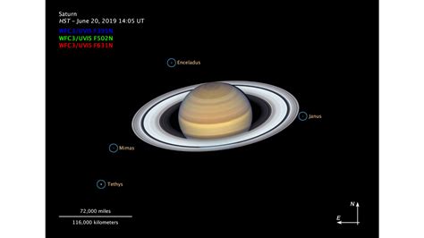 Saturn Compass Image | HubbleSite