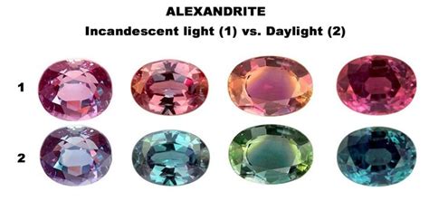 Alexandrite is a rare and highly valuable gemstone. The most valuable ...