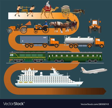 Transport and vehicles evolution history Vector Image