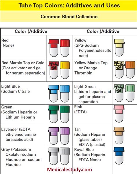 Lab Tube Colors Cheat Sheet (With images) | Medical assistant school, Phlebotomy, Nursing school ...