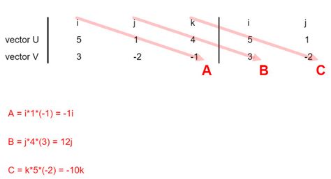 Lesson Cross Product Example