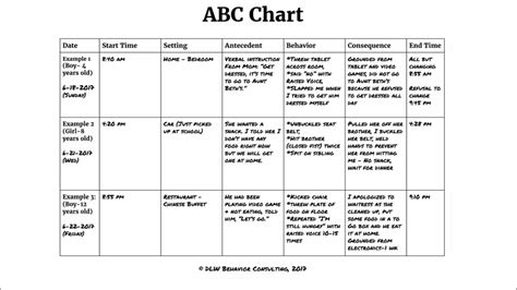 Printable Antecedent Behavior Consequence Chart - Printable Blank World
