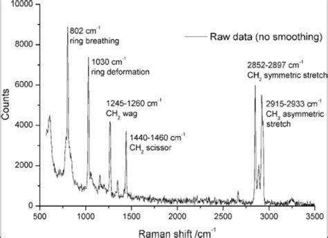 Cyclohexane Uv Vis Spectrum