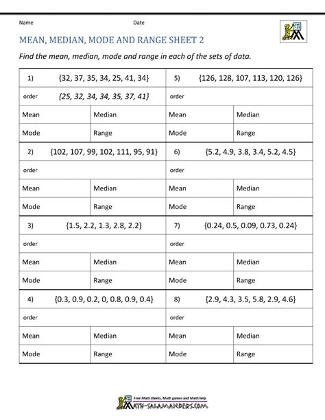 Mean Median Mode Range Worksheets