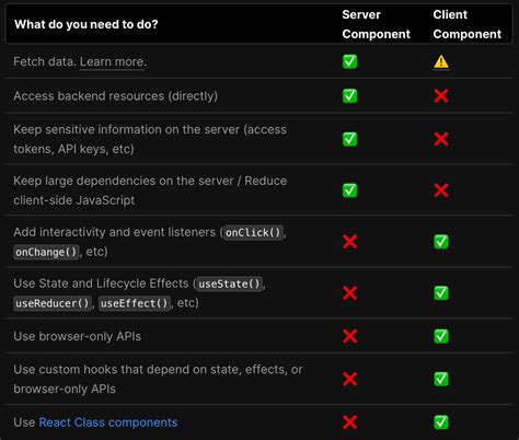 What’s New in Next.js 13 — and Why it Matters