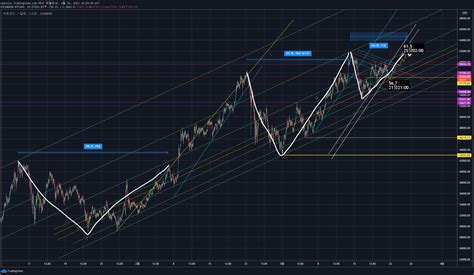 Chart Image — TradingView