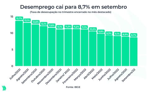 Desemprego caiu, mas o que espera 2023? - Admvital - Consultoria e Escritórios Virtuais