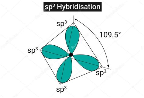 Tres orbitales híbridos sp3 o hibridación sp3 2024