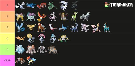 Legendaries Tier List (Community Rankings) - TierMaker