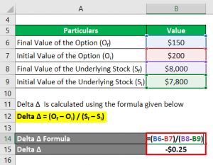 Delta Formula | Calculator (Examples with Excel Template)