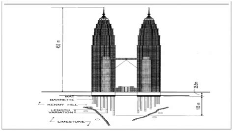 A Presentation on Petronas Twin Towers of Kuala Lumpur - CivilDigital