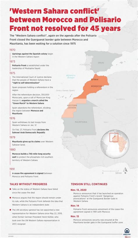 "Western Sahara conflict" : r/saharaoccidental