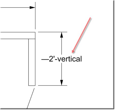 LinearDimension