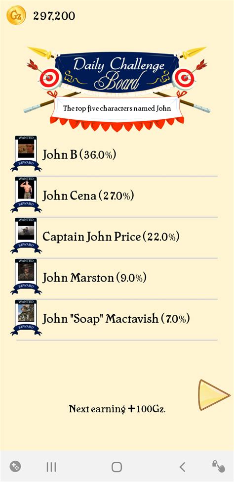 The top 5 characters named John : Akinator