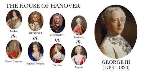 King George Iii Family Tree