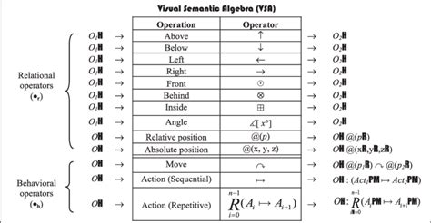 The architecture of VSA. | Download Scientific Diagram