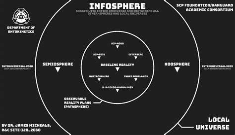 SCP Cosmology 3 by OverMantis on DeviantArt